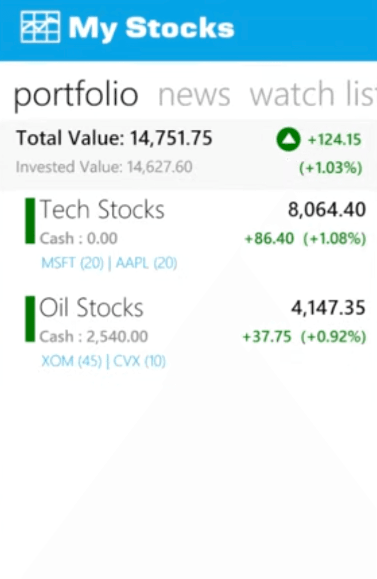 My Stocks Market Data